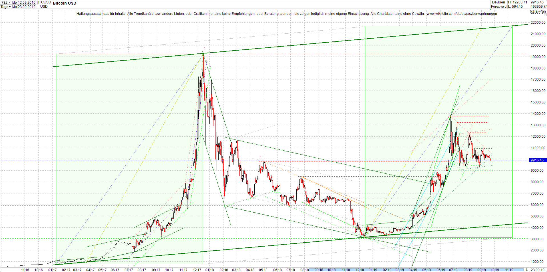 bitcoin_chart_vormittag.png