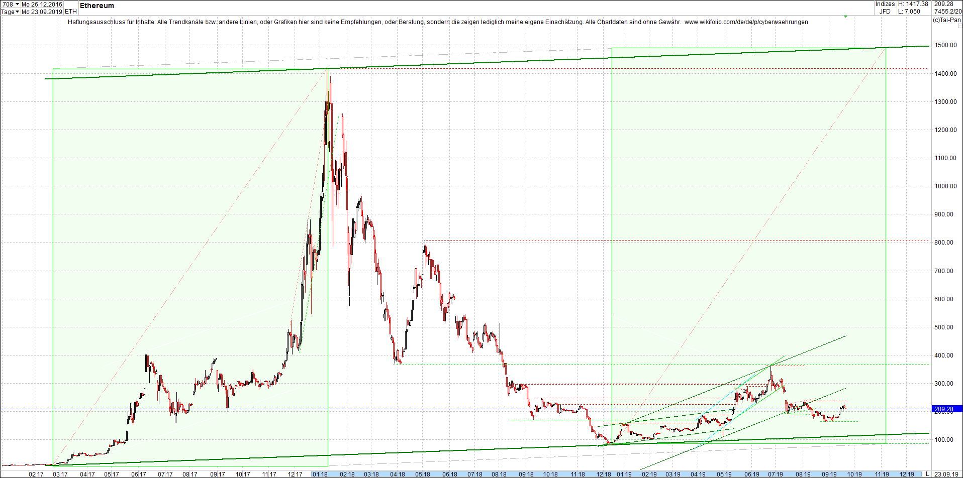 ethereum_chart_heute_mittag.png