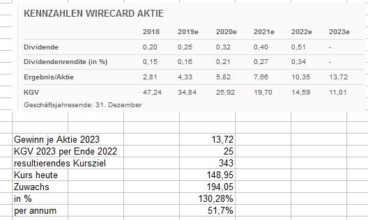 wirecard_kursziel.jpg