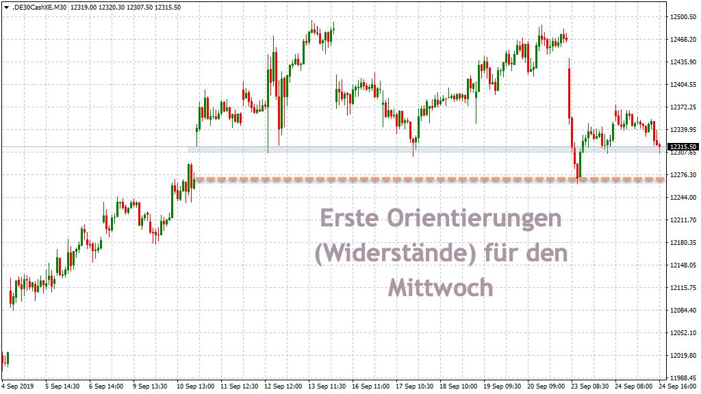 20190925_dax_xetra-widerstand.jpg