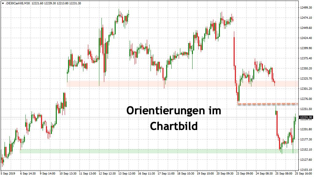 20190926_dax_xetra_orientierungen.jpg