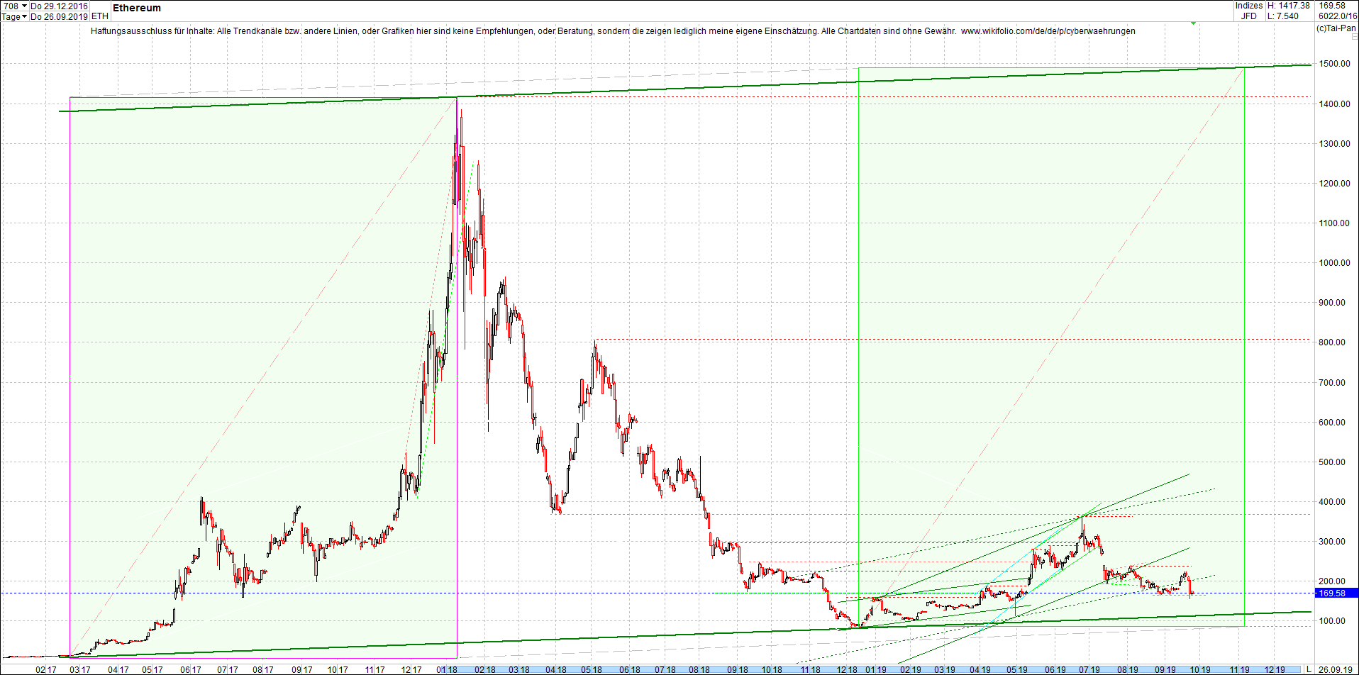 ethereum_chart_heute_mittag.png