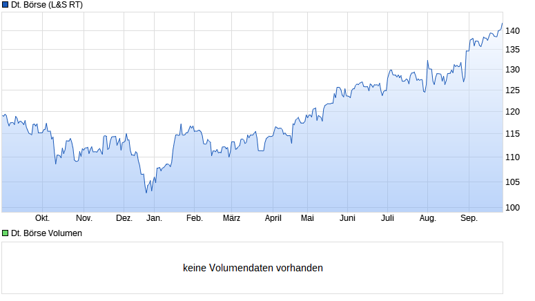 chart_year_deutscheb__rse.png