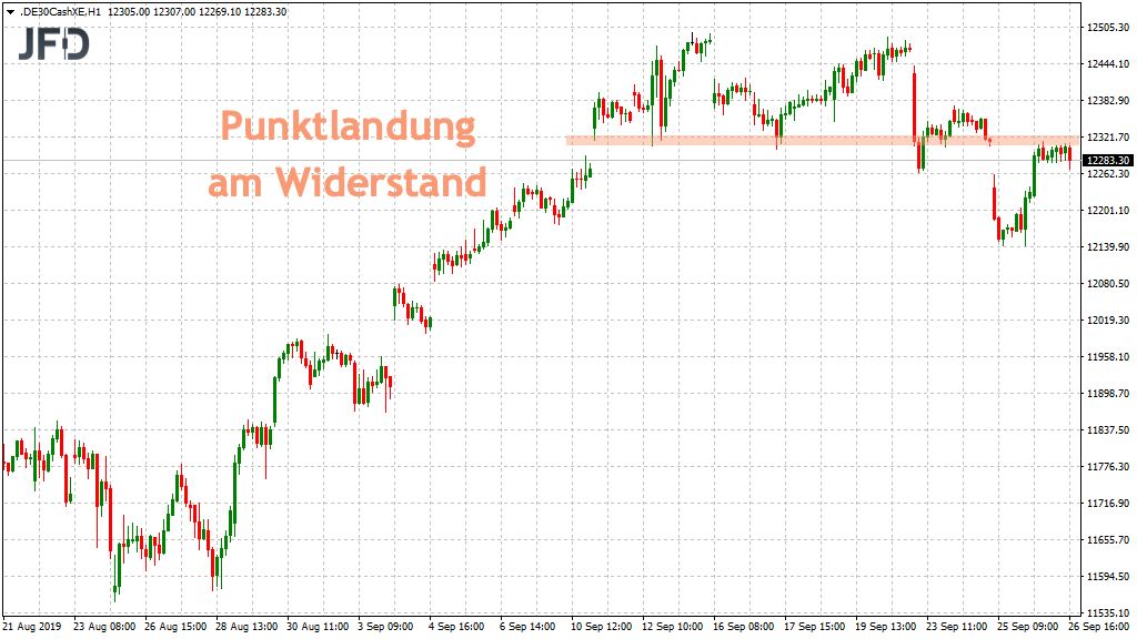 20190927_dax_xetra_bigpicture_widerstand_jfd.jpg
