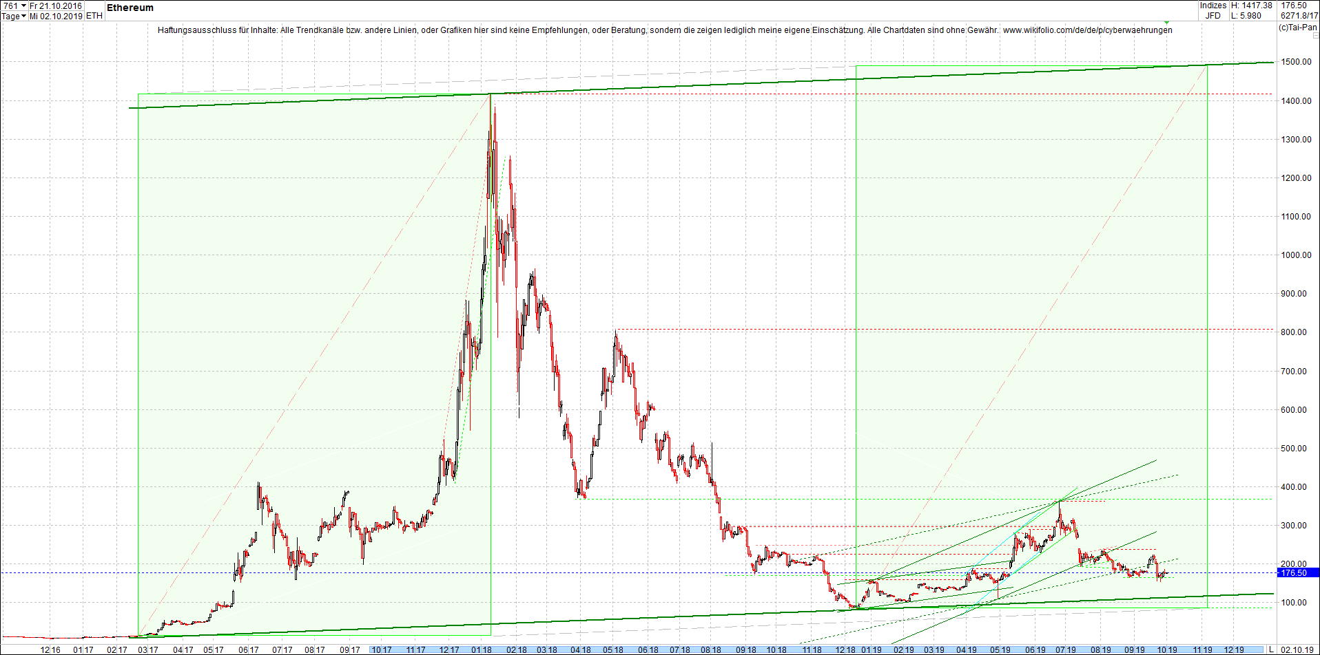 ethereum_chart_heute_mittag.png