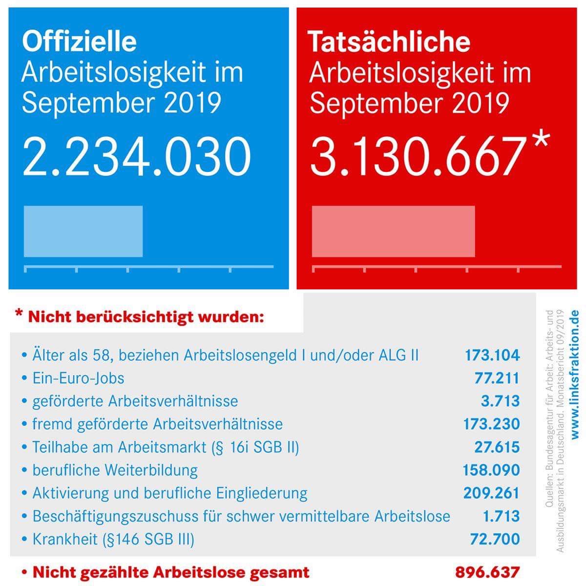 arbeitslosen_wagenknecht.jpg