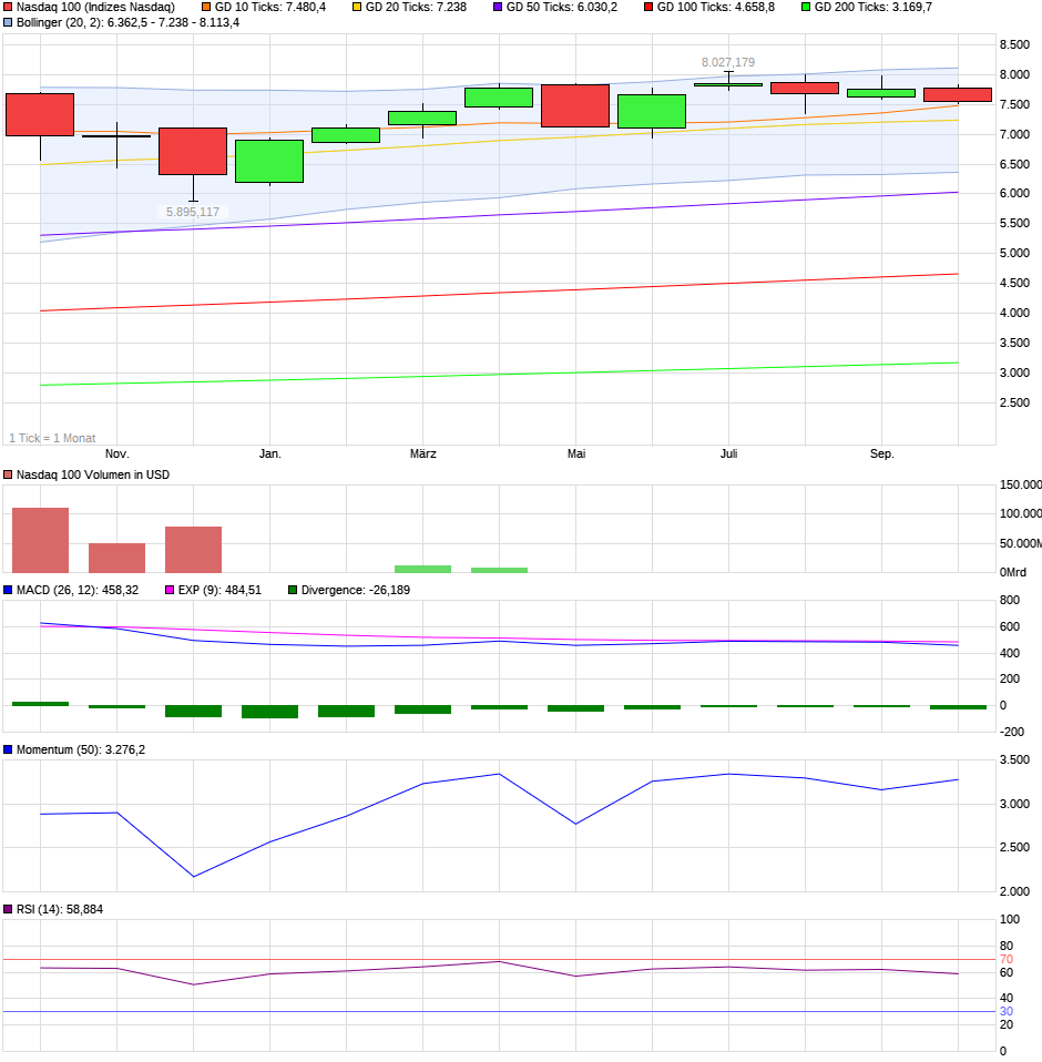 chart_year_nasdaq100.png