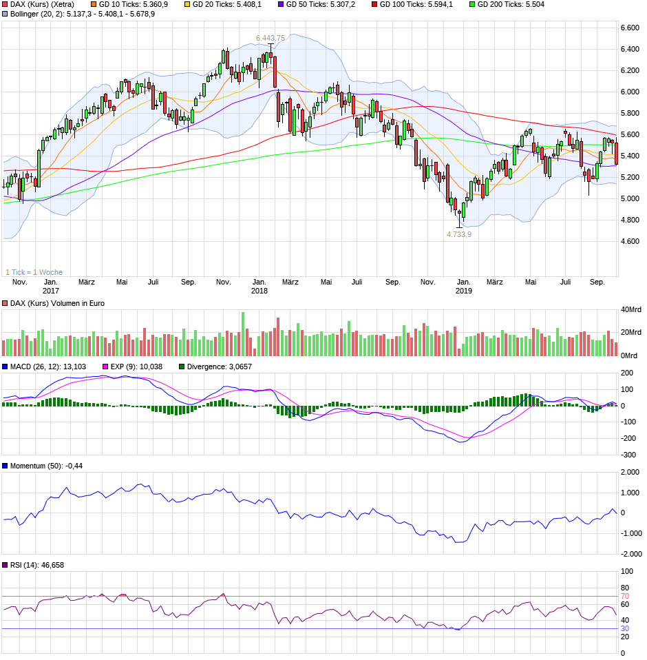chart_3years_daxkurs.png