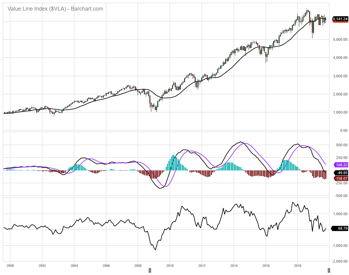 _vla_barchart_interactive_chart_10_05_2019.png