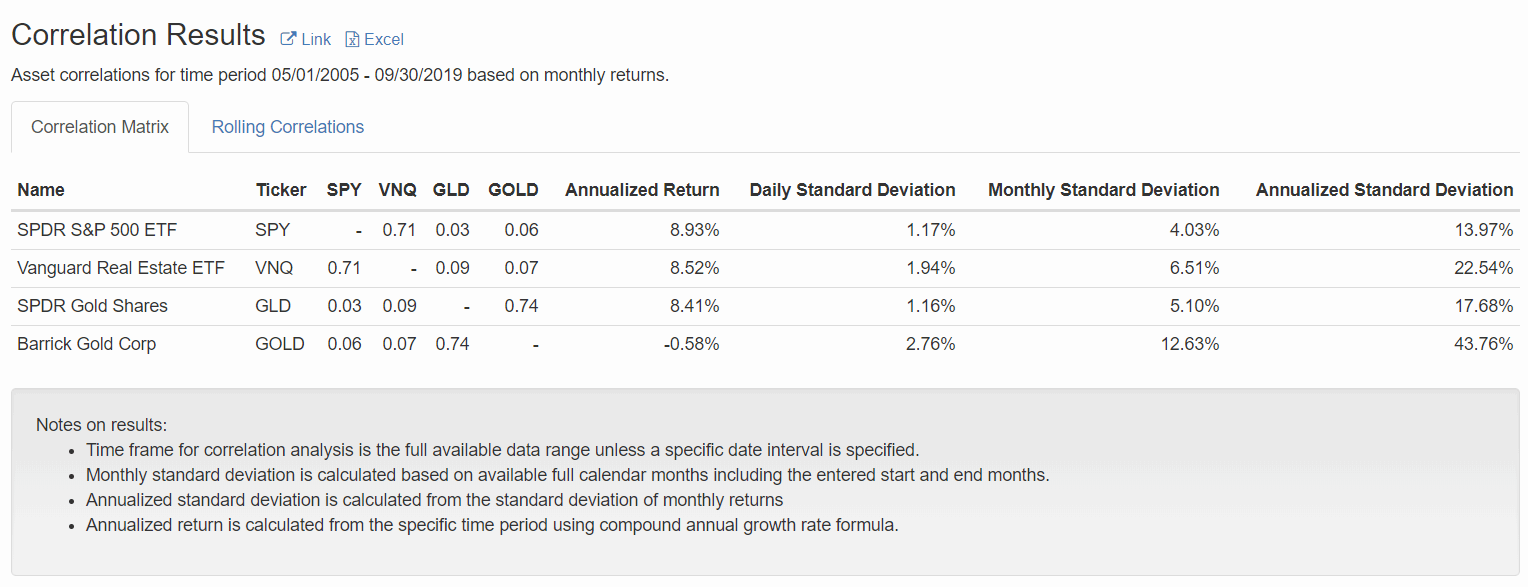 191006-asset_correlations.gif