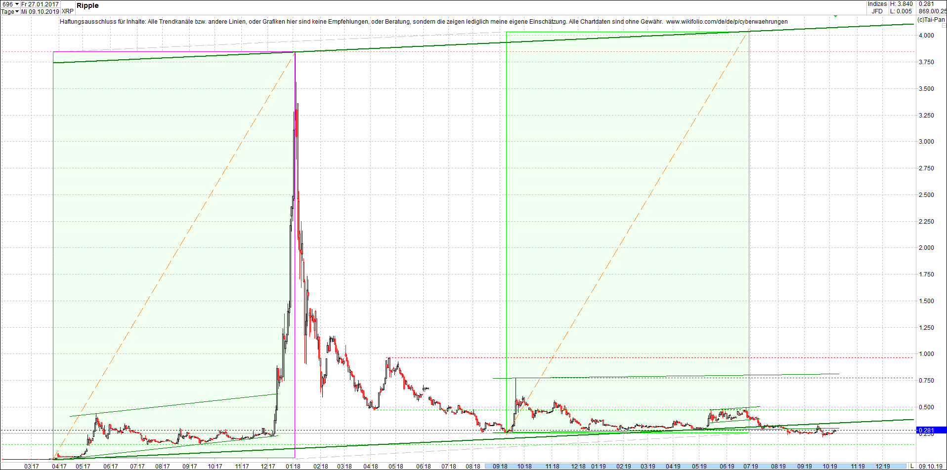 ripple_(xrp)_chart_heute_abend.png