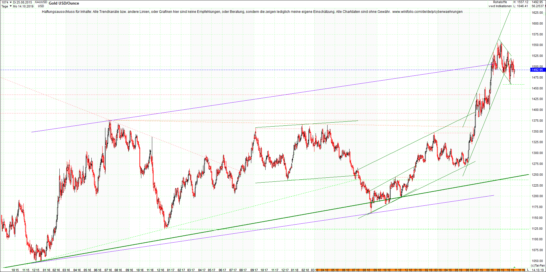 gold_chart_heute_abend.png