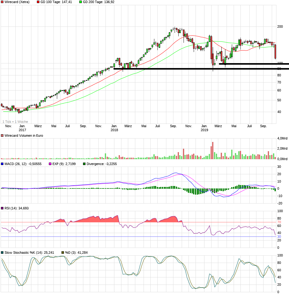 chart_3years_wirecard.png