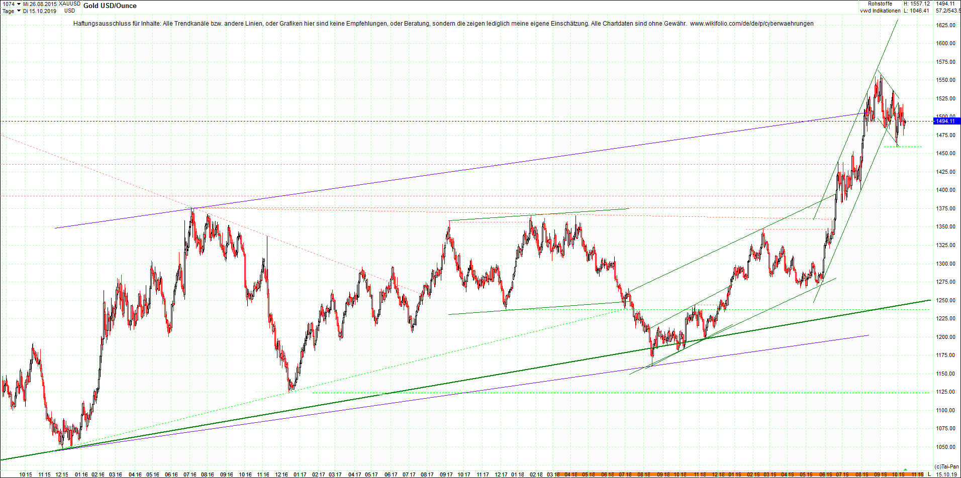 gold_chart_heute__morgen.png