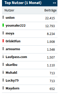screenshot_2019-10-16_foren-statistik_-....png