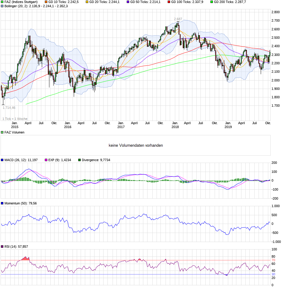 chart_5years_faz.png