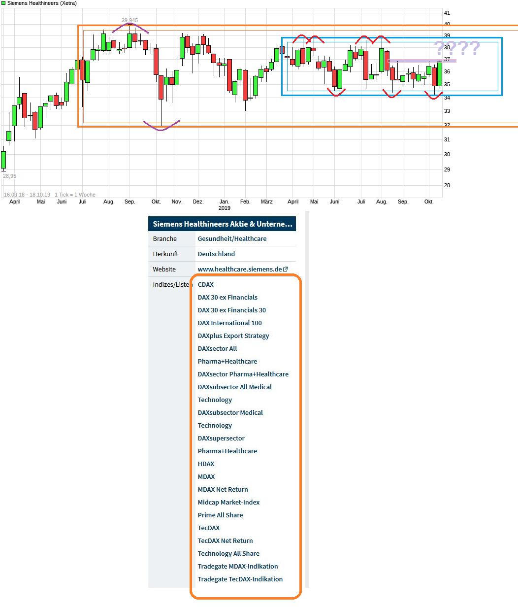 chart_free_siemenshealthineers.png