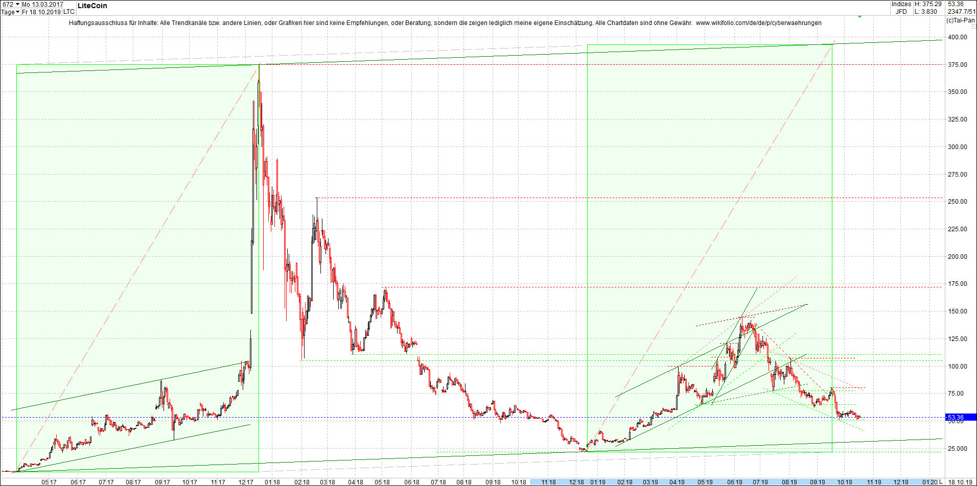 litecoin_(ltc)_chart_heute_abend.png