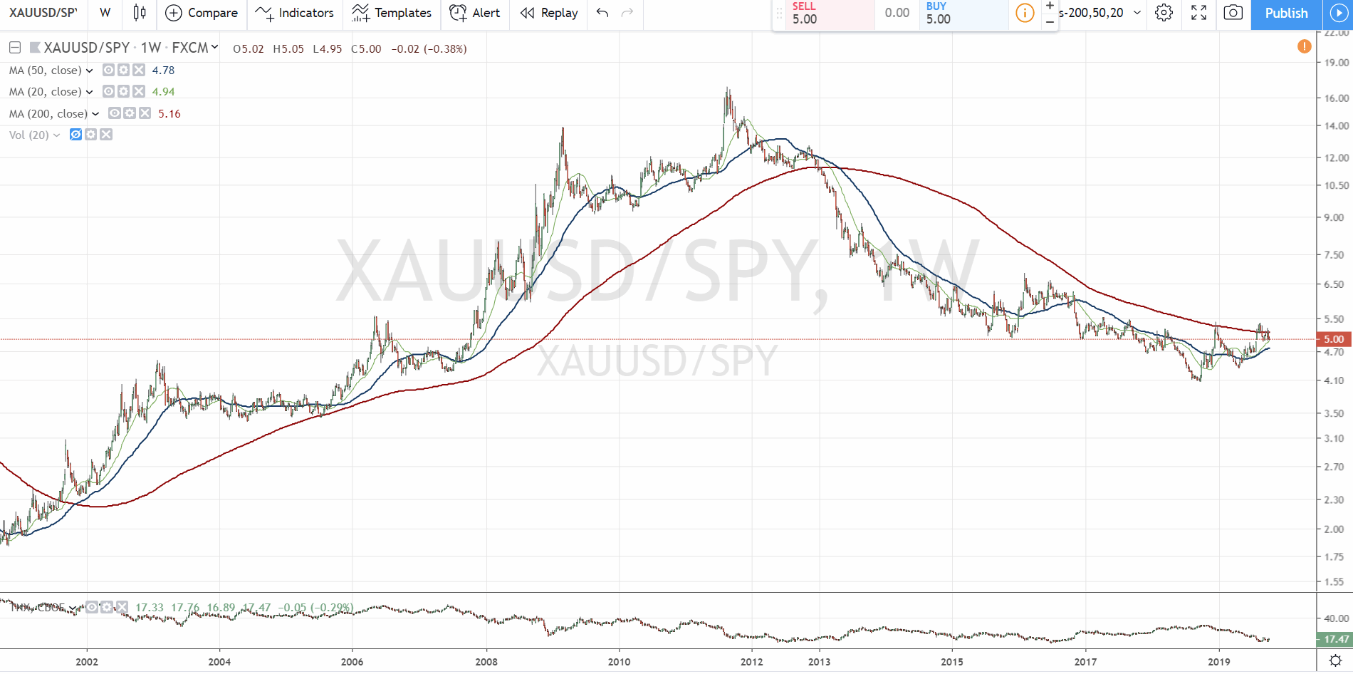 191018-xauusd_spy.gif