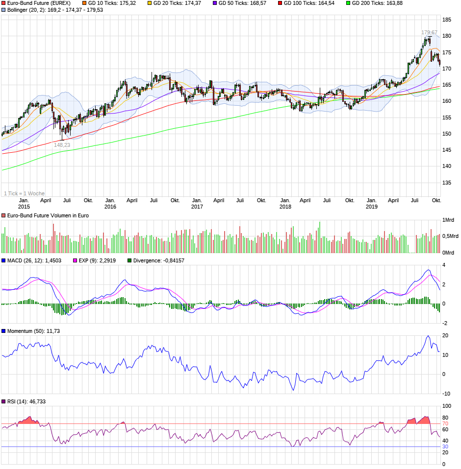chart_5years_euro-bundfuture.png