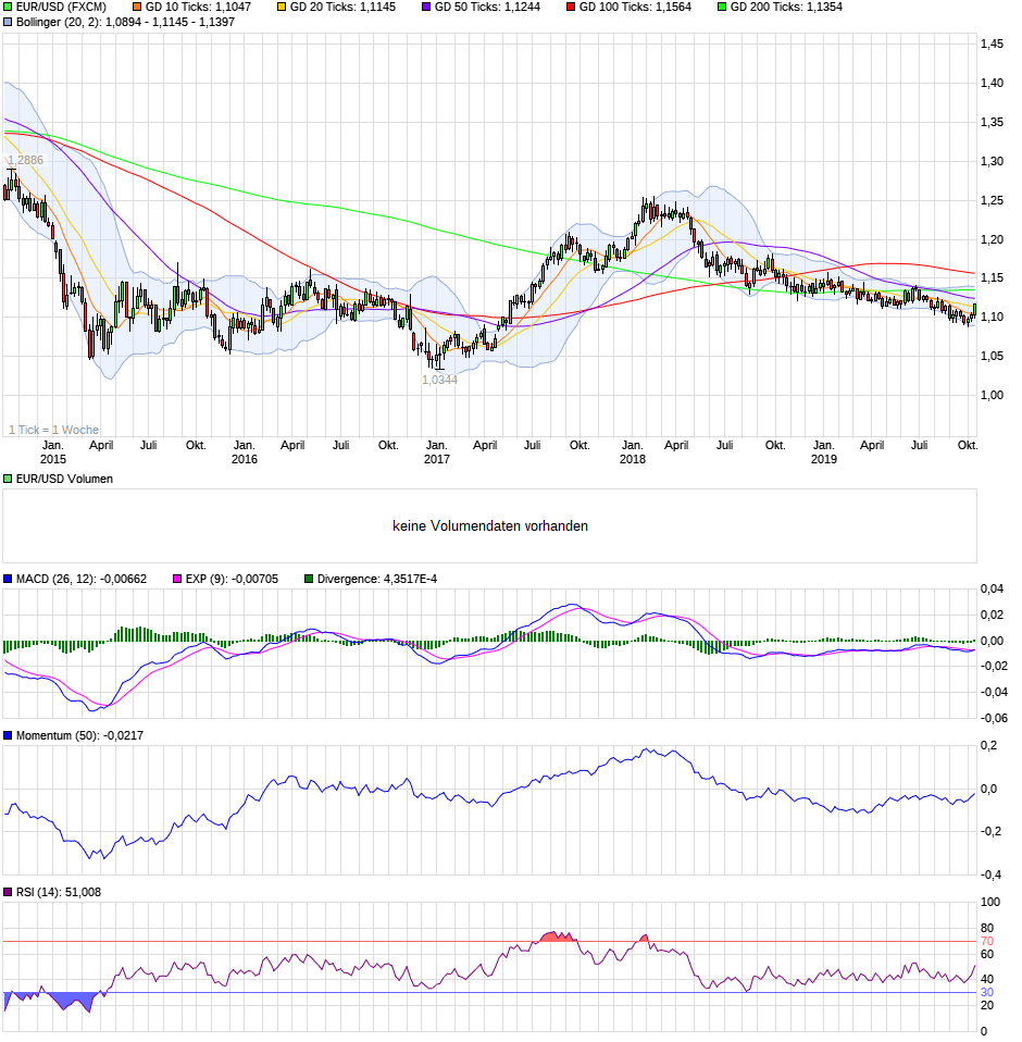 chart_5years_eurusdeurous-dollar.png