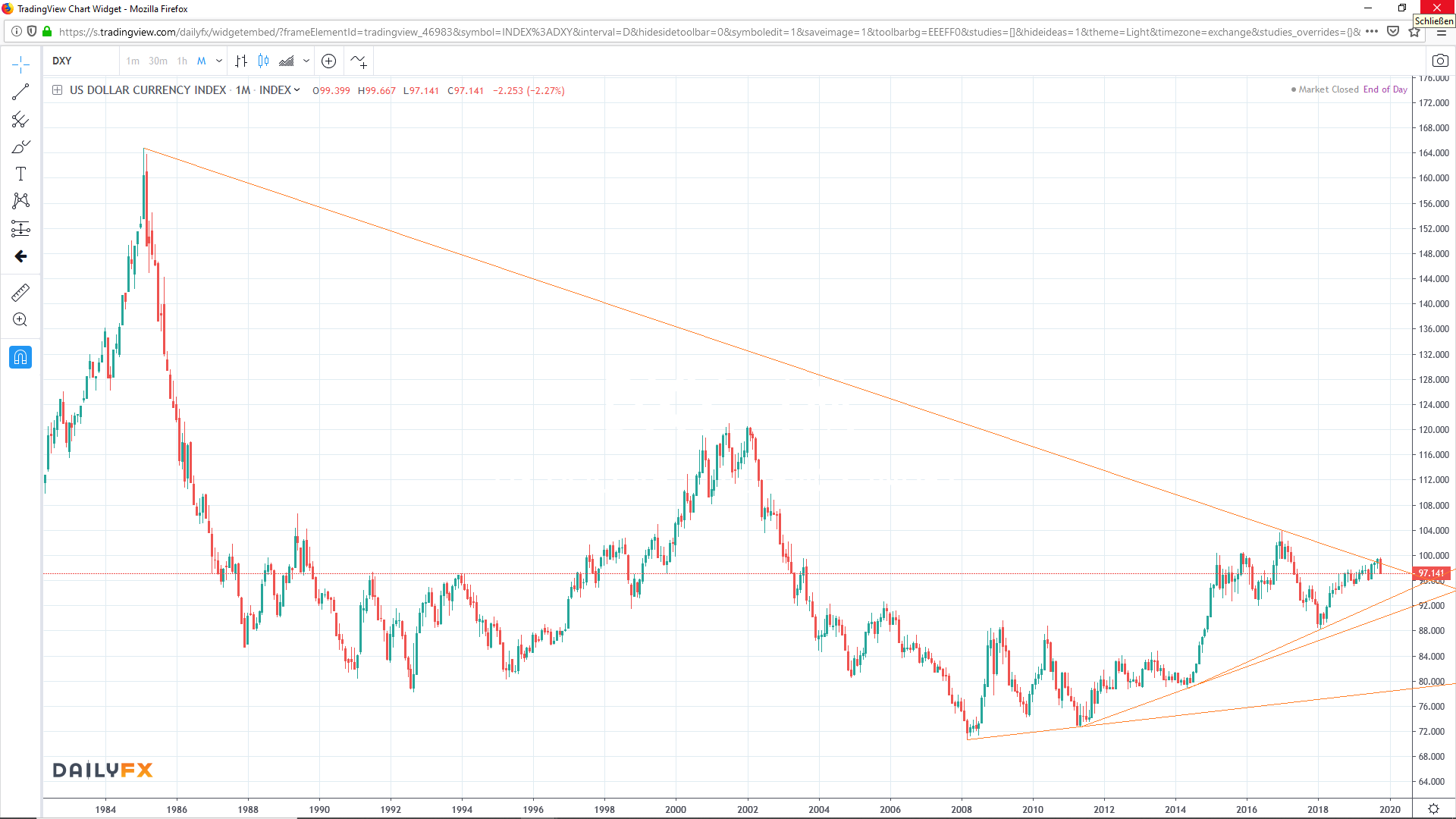 usd_index.png
