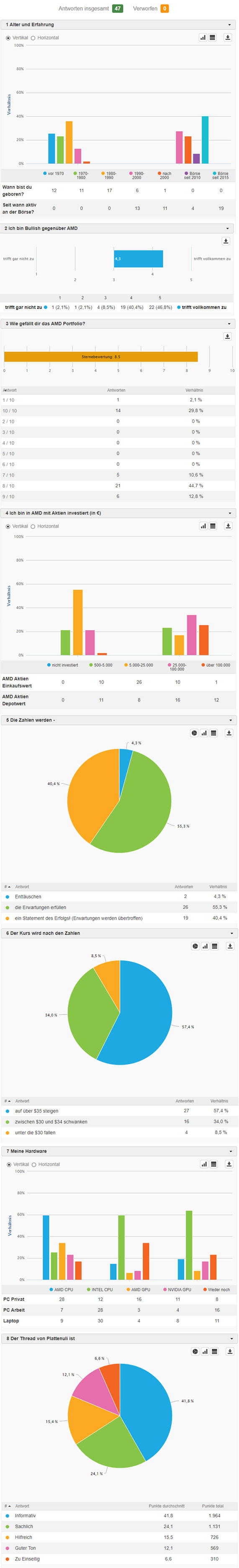 amd_umfrage_10_19.jpg