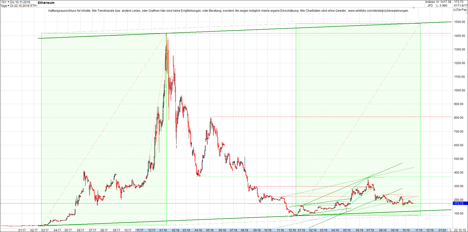 ethereum_chart_heute_morgen.png