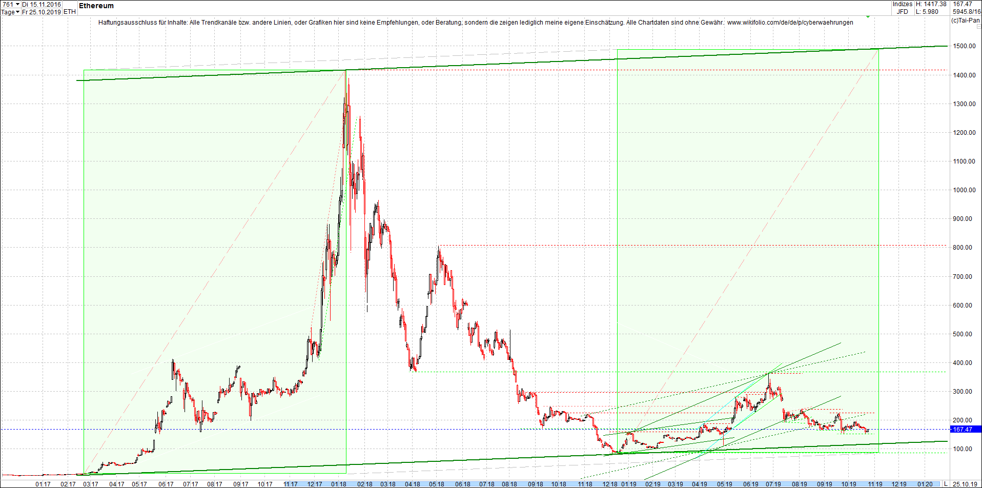 ethereum_chart_nachmittag.png