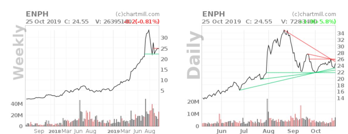 chart.jpg