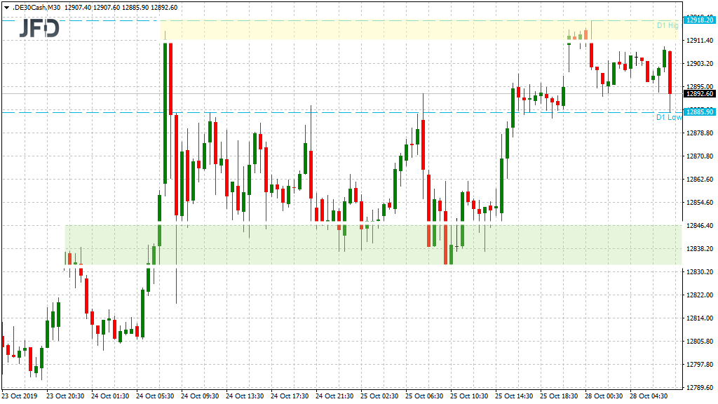 20191028_dax_vorboerse_big_jfd.png