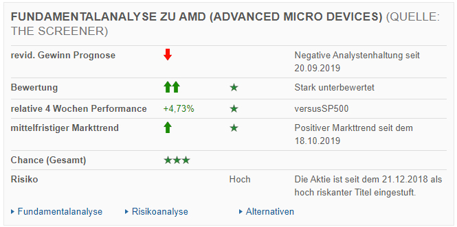 amd_bewertung.jpg