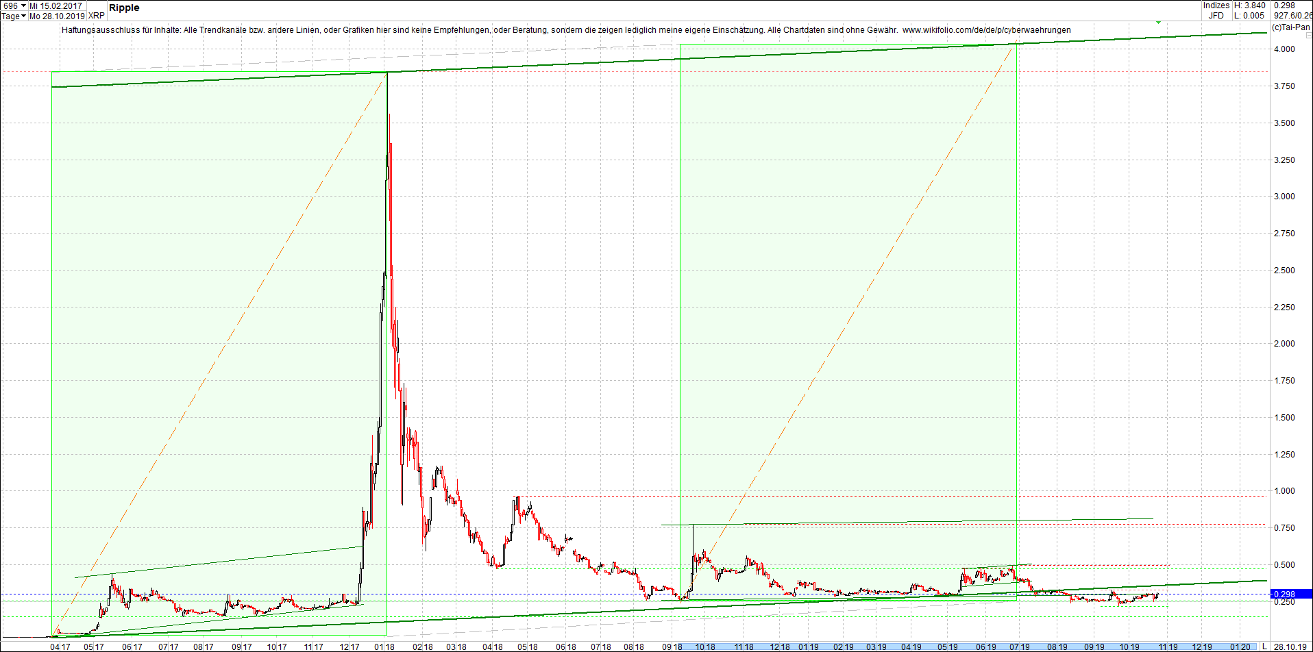 ripple_(xrp)_chart_heute_abend.png