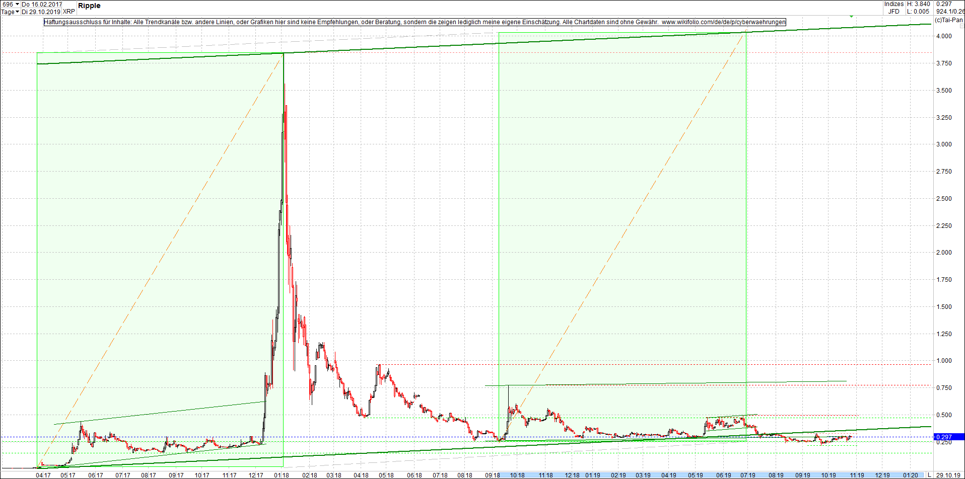 ripple_-_xrp_chart_heute_morgen.png