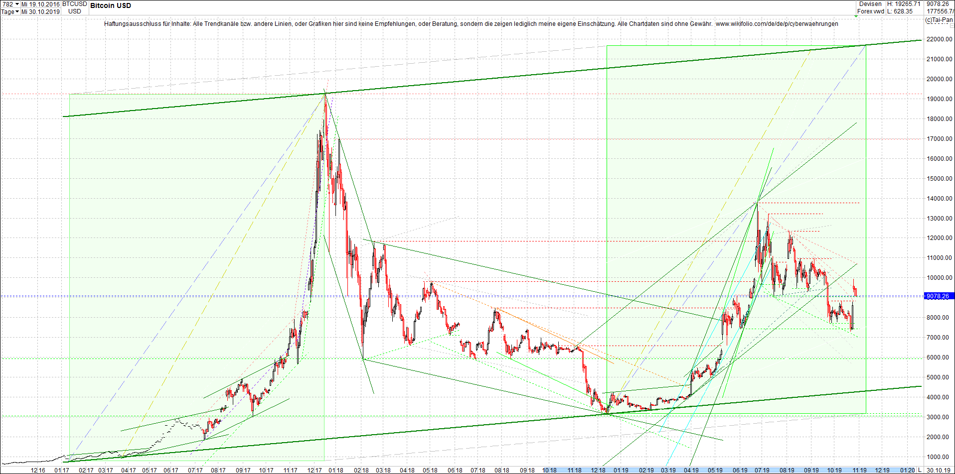 bitcoin_chart_heute_nachmittag.png