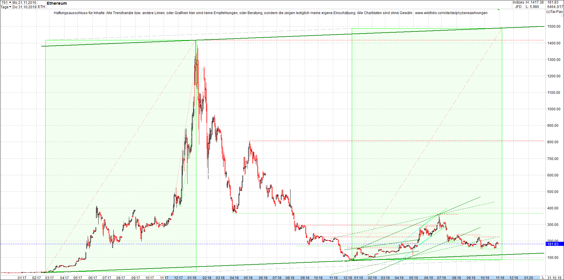 ethereum_chart_heute_morgen.png