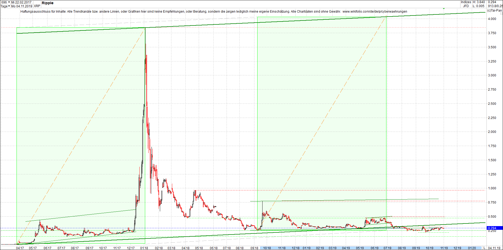 ripple_(xrp)_chart_heute_abend.png