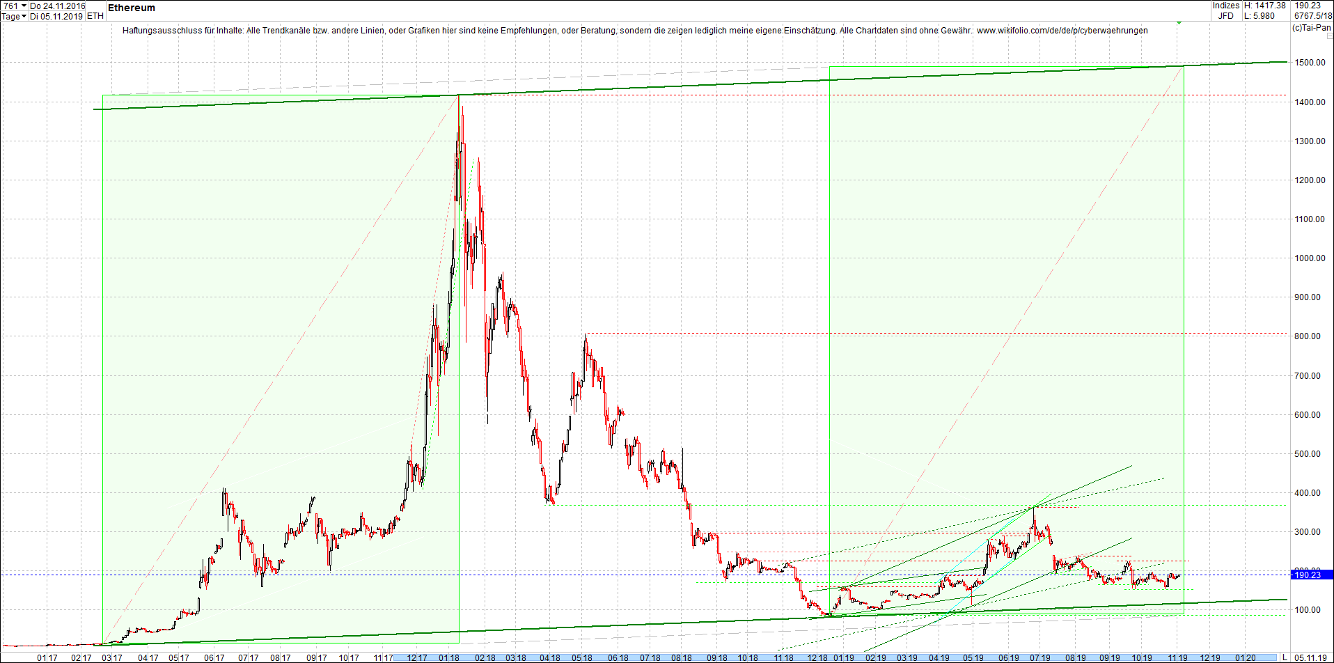 ethereum_chart_nachmittag.png