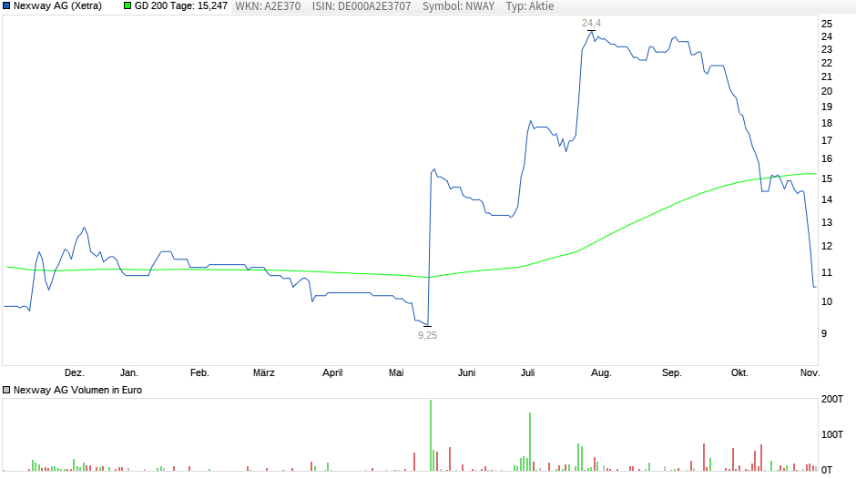 nexway_chart.png