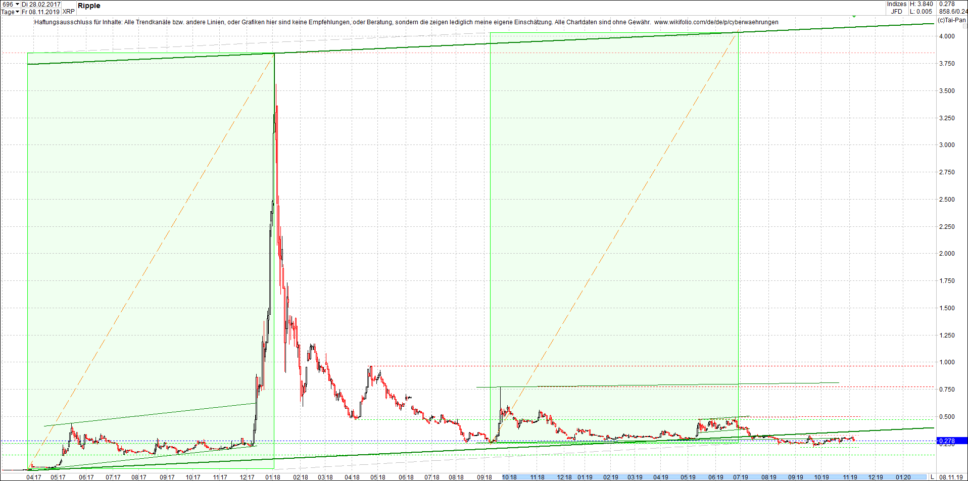 ripple_-_xrp_chart_heute_morgen.png