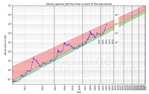 btc_loglog_fake_li.jpg
