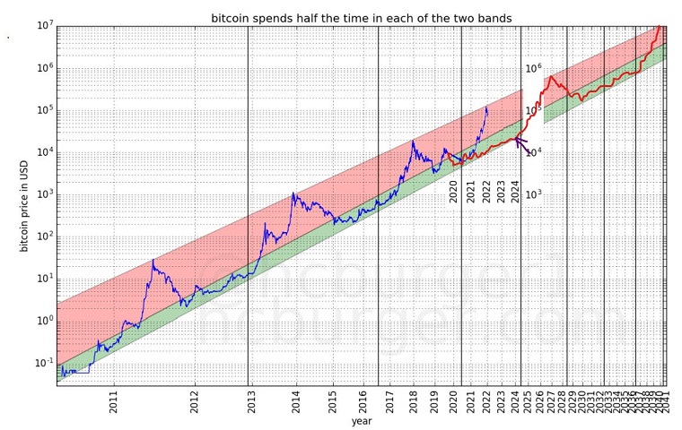 btc_loglog_fake_li_(2).jpg