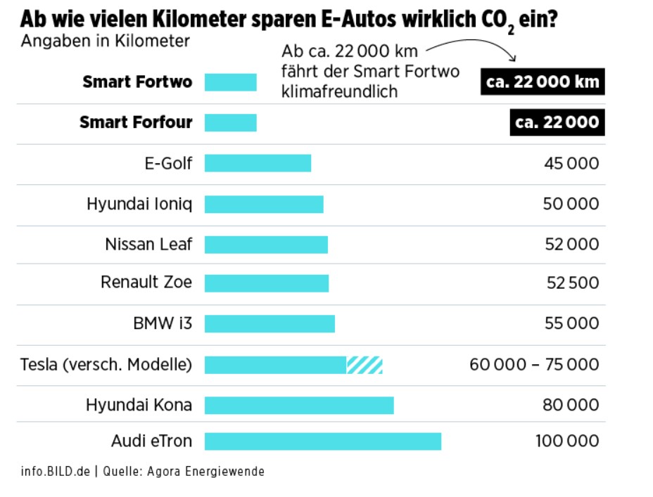 ab_wieviel_km_sparen_e-autos.jpg