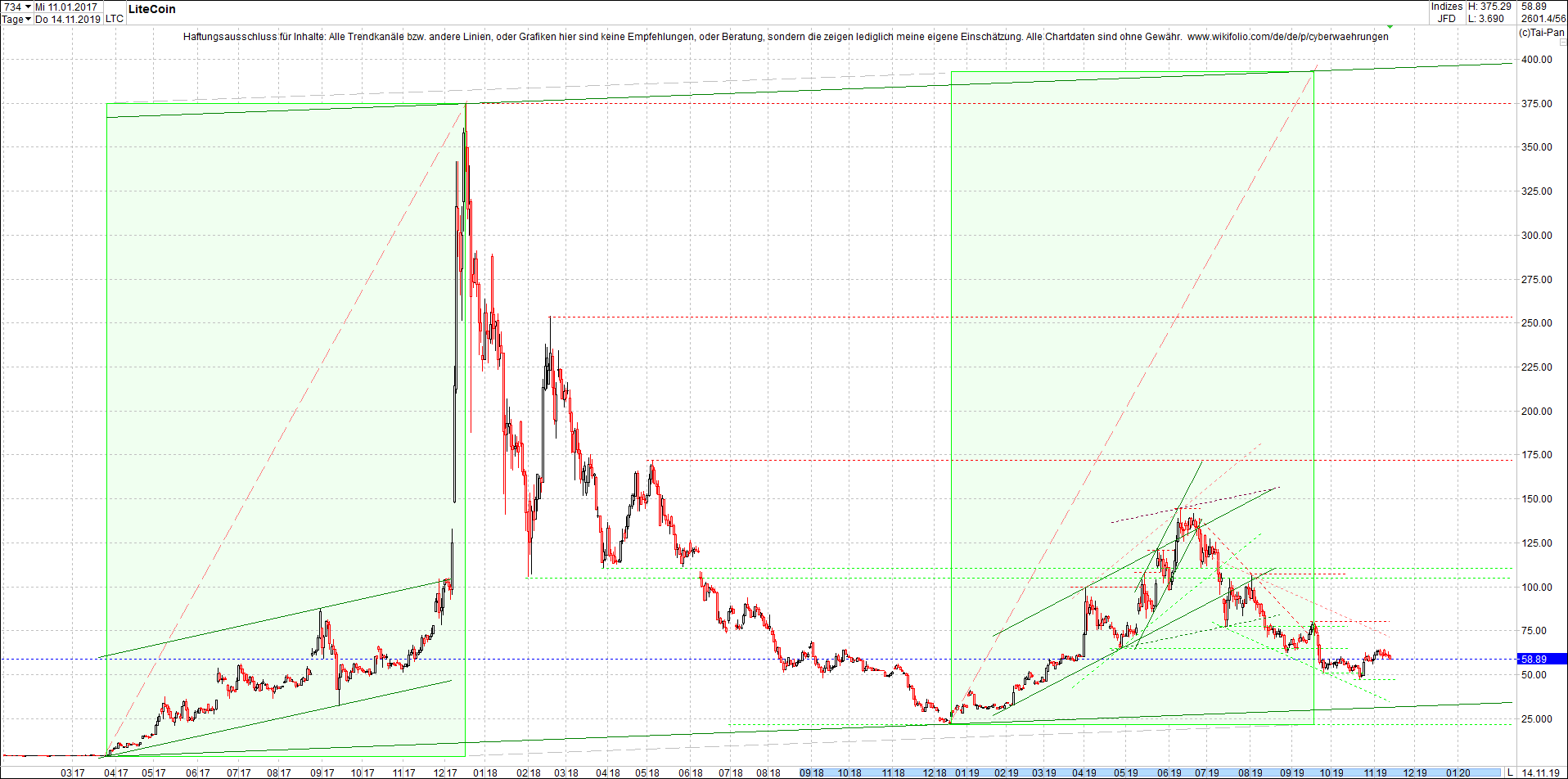 litecoin_(ltc)_chart_heute_abend.png