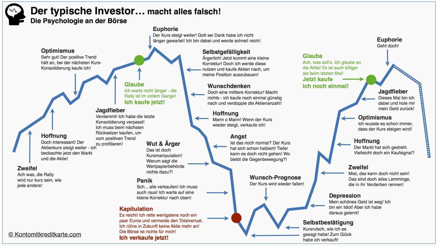 der_typische_investor.jpg