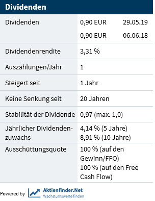 baywa_-_dividendenhistorie.png