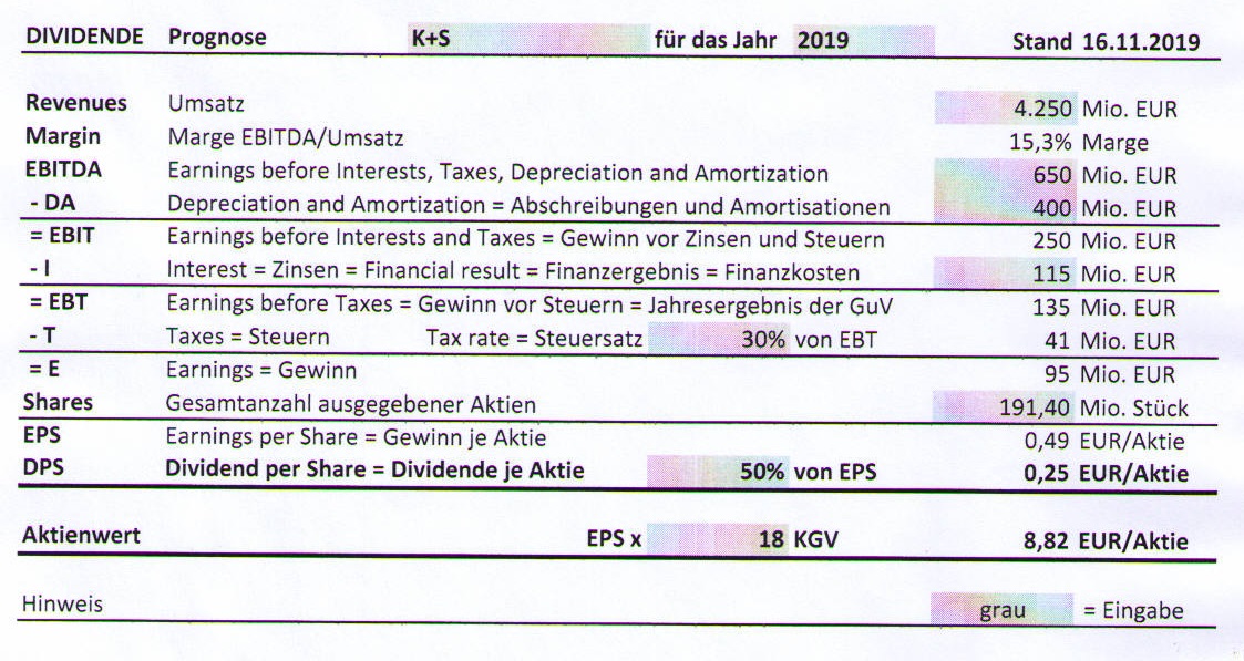 dividende_grafik.jpg