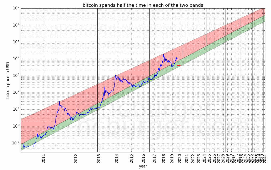 btc_loglog_4400.jpg