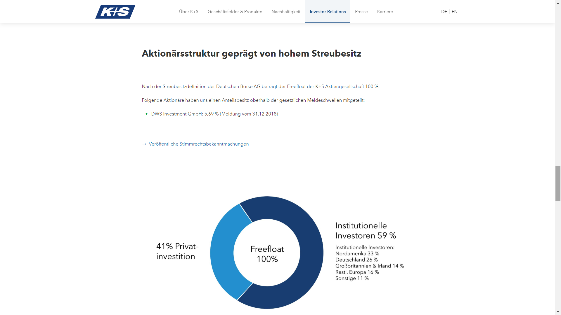 aktion__rsstruktur_k_s.png