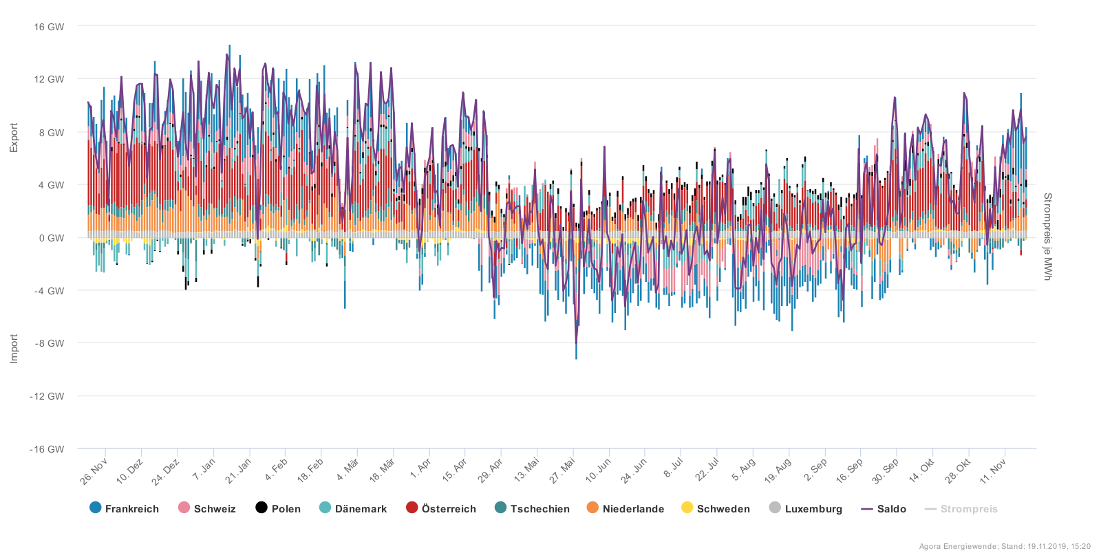 chart.png